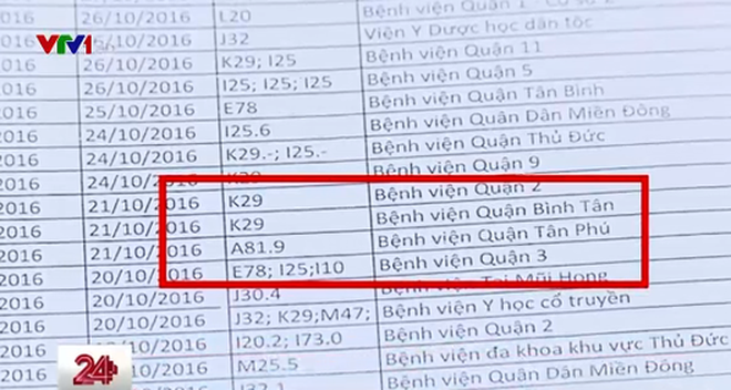Có hay không việc trục lợi khám bệnh thông tuyến thẻ BHYT?