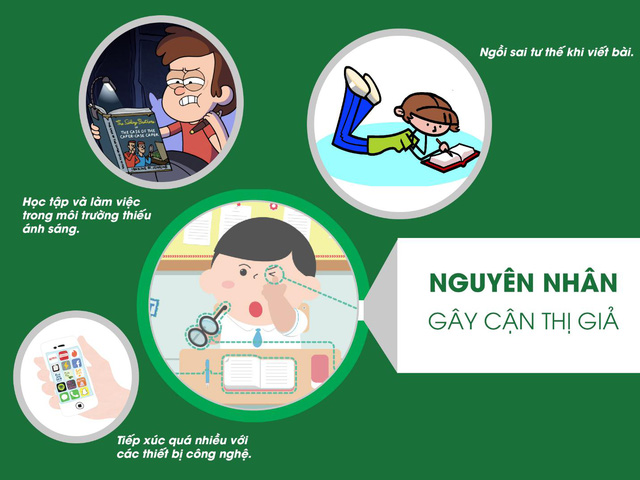 Đến cận thị cũng có thật giả